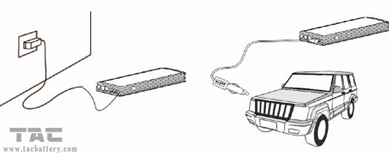 2015 Son 4 USB Çıkışlı Araç Çakır ve Güvenli Işıkla Zıplama Starter'ı